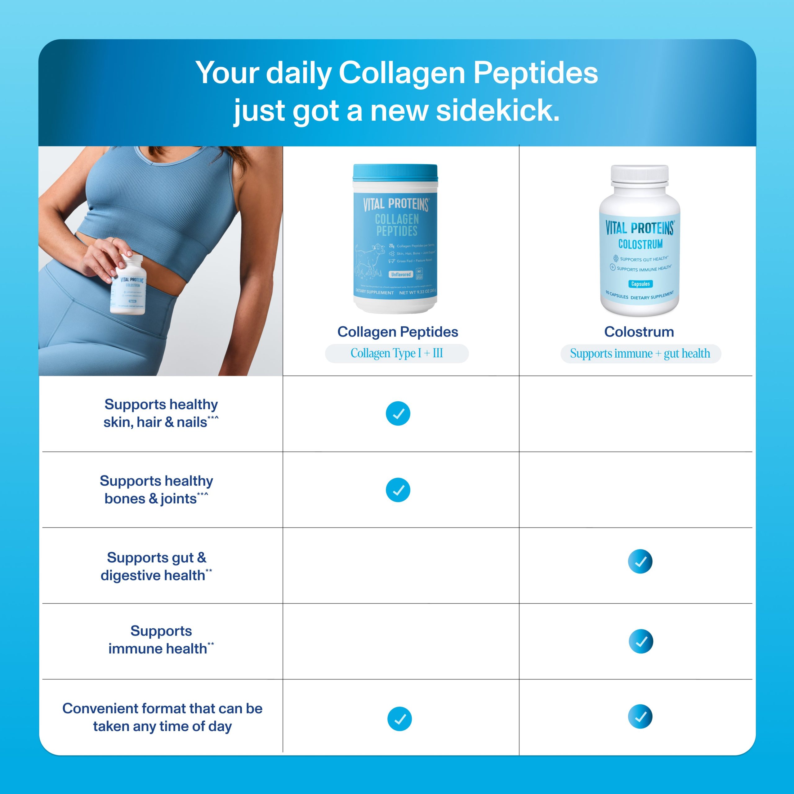 3_ComparisonChart_Colostrum_Capsules.jpg